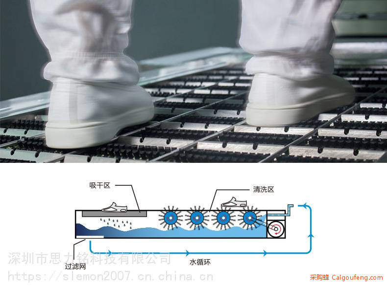 无尘室自动鞋底清洁机 电子厂鞋底清洁机 智能工业用鞋子除尘图1