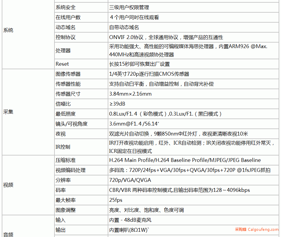 C7823WIP中文模版_19