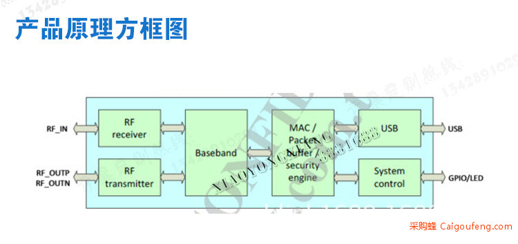 BL-WIFI-6-B(7601UN)s_07