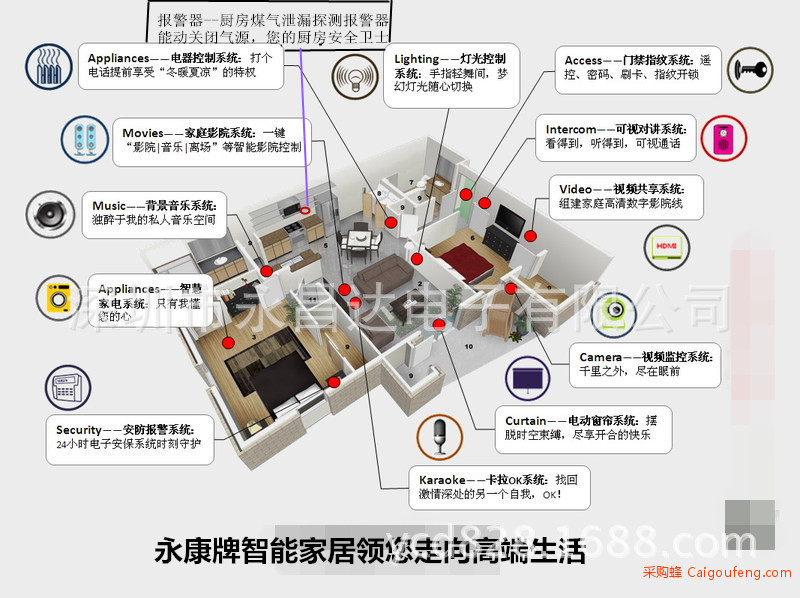 智能家居_系统图