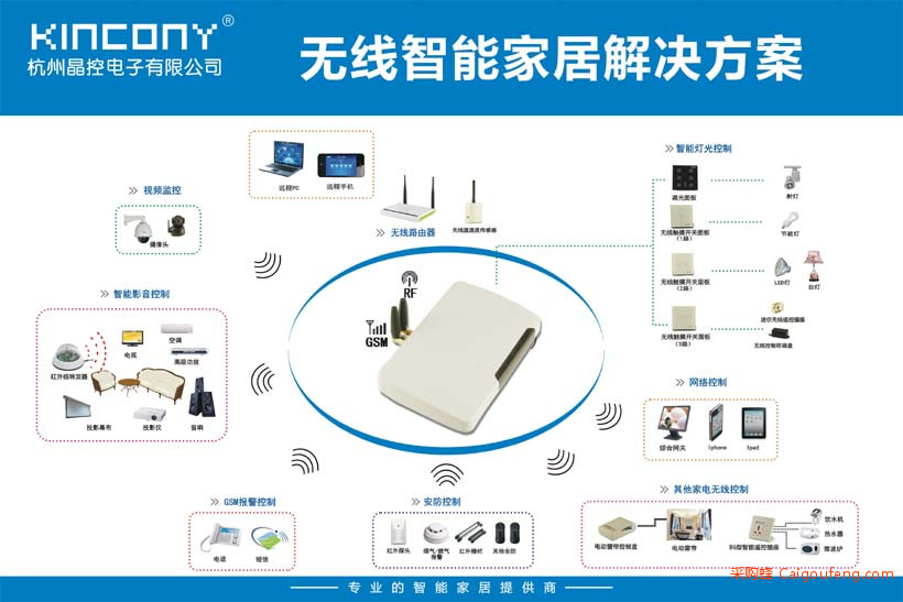 智能家居解决方案