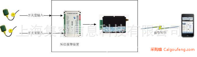 短信报警装置
