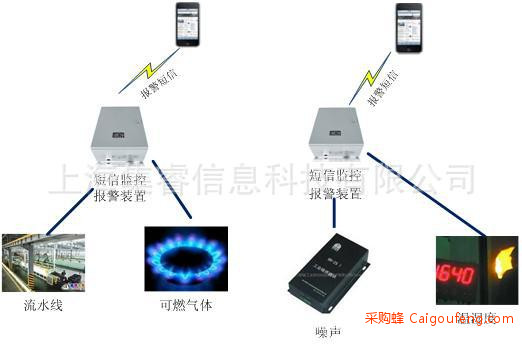 智能短信报警系统