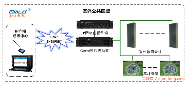 ip网络广播系统.png