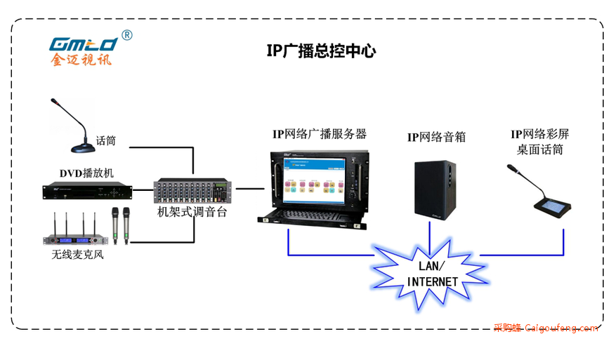 IP广播.png