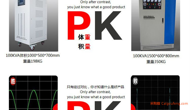 医疗CT机用稳压器 ZBW-S100KVA三相智能无触点交流稳压器图1