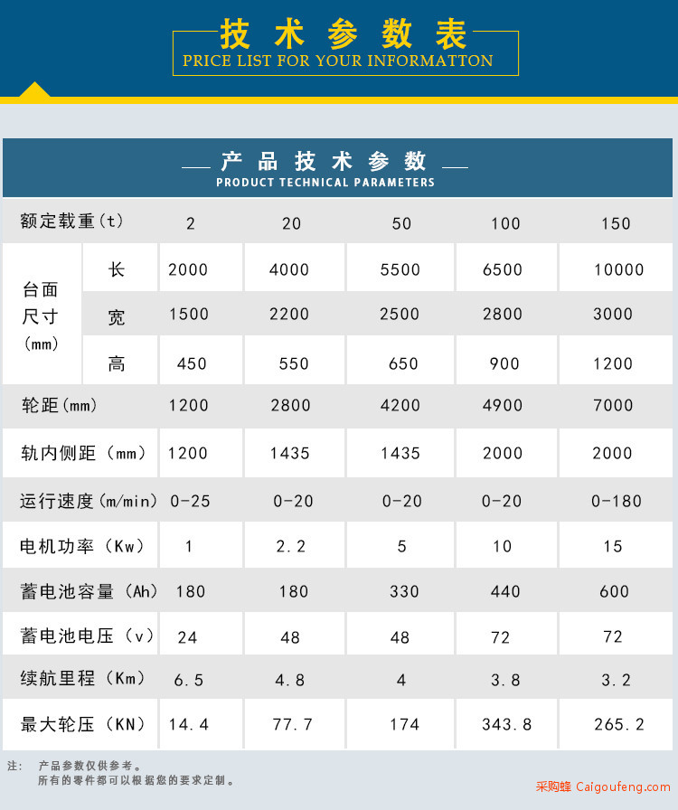 固定轨道智能车