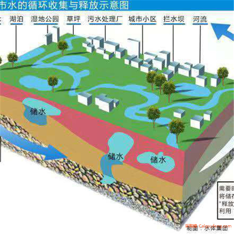 禹清源 城市雨水收集设备 雨水回收系统 货源充足