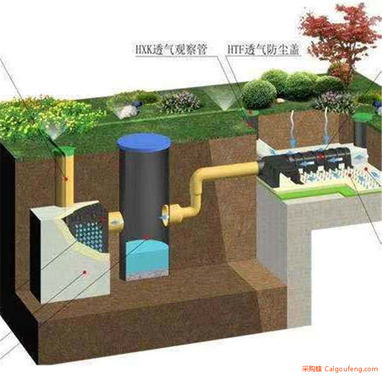 禹清源 城市雨水收集设备 雨水回收系统 货源充足