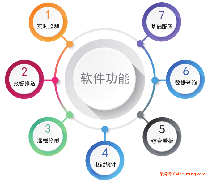 Acrel/安科瑞EIOT 公交站安全用电云平台 远程控制分闸 智慧交通 智慧城市图2